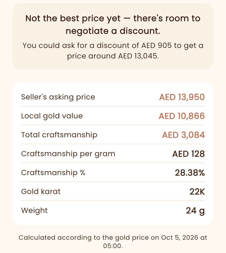 The result's breakdown: the seller's asking price, the local gold value, the total craftsmanship, craftsmanship per gram and as a percentage, the karat and the weight